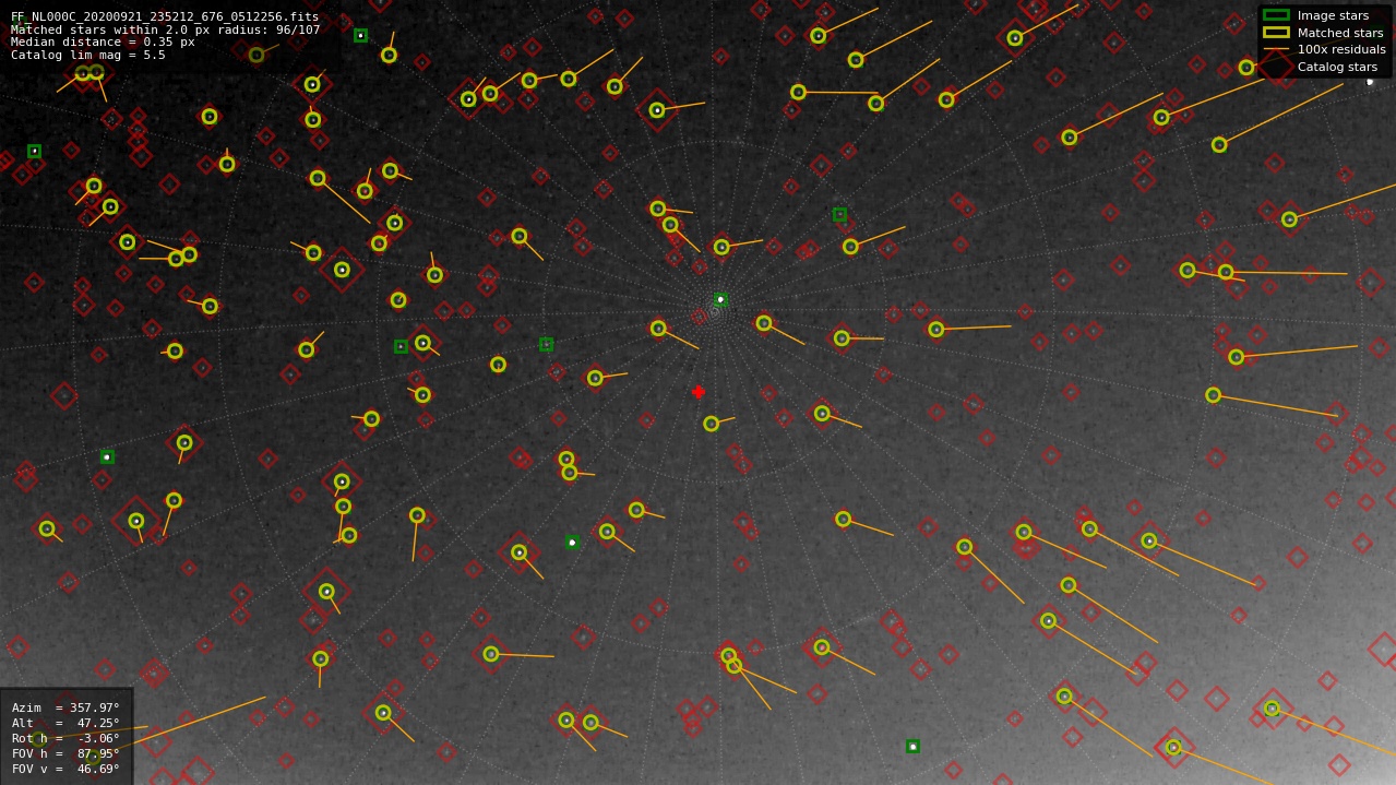 Astrometry report