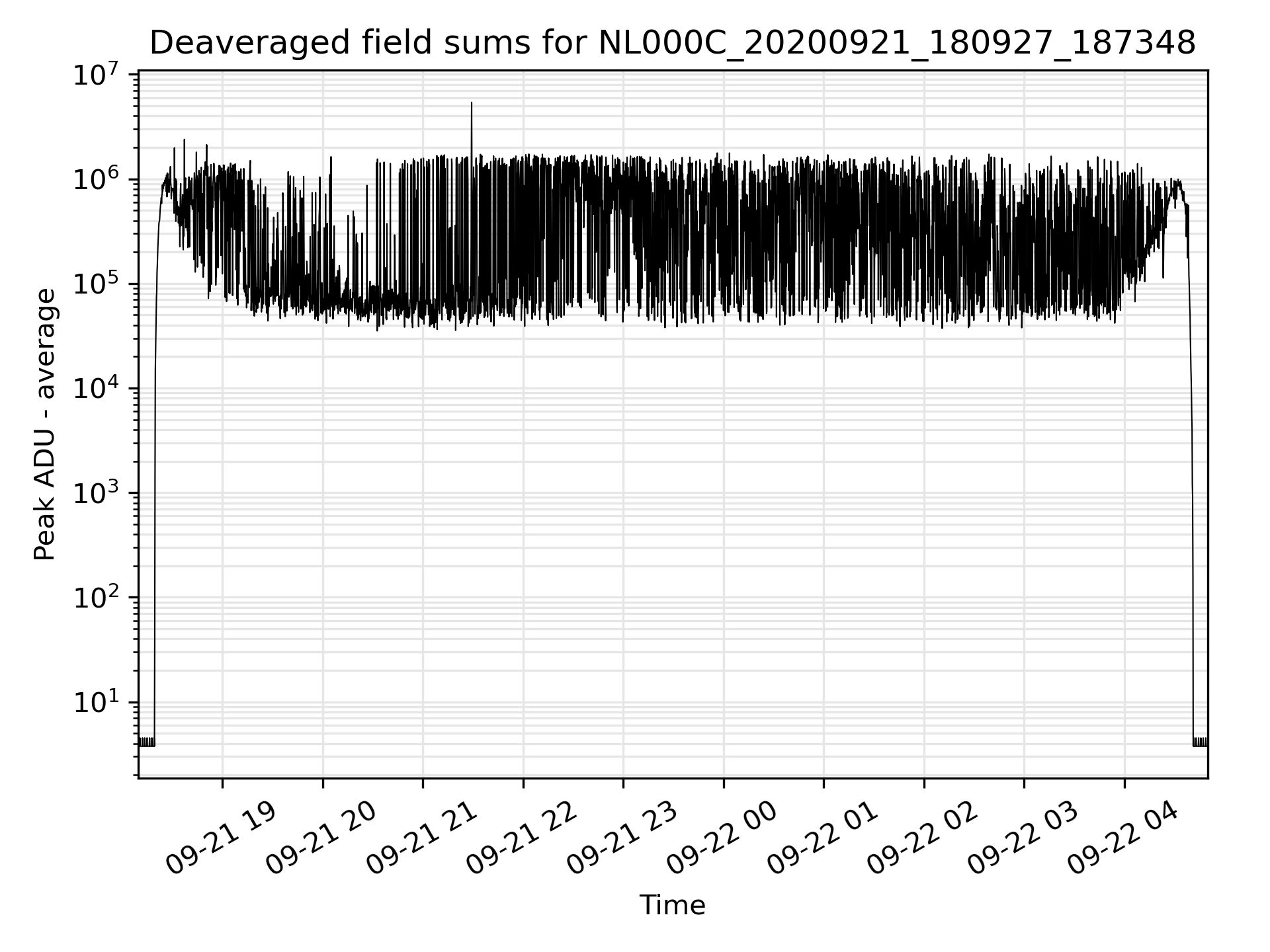 Deaveraged field sums